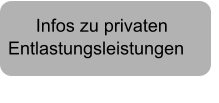 Infos zu privatenEntlastungsleistungen